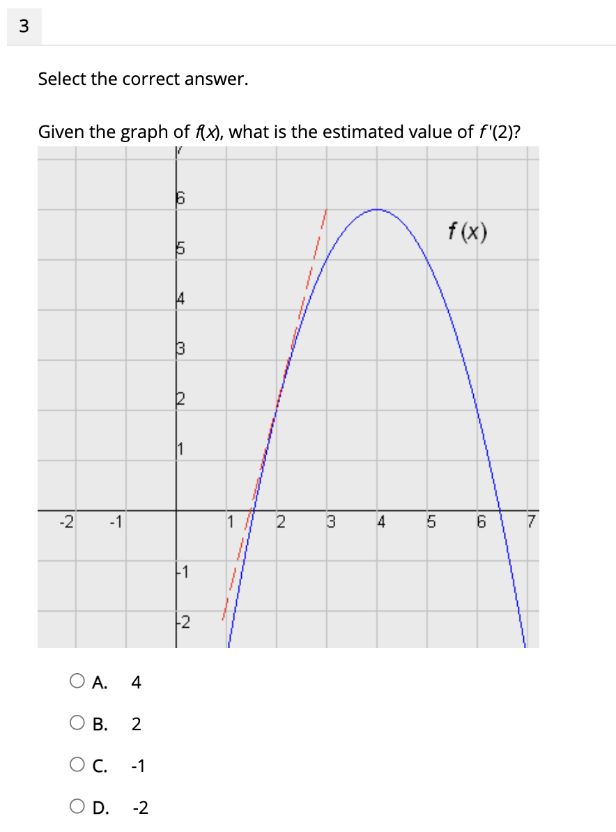 value of f'(30), based on the values below? O A. o 2