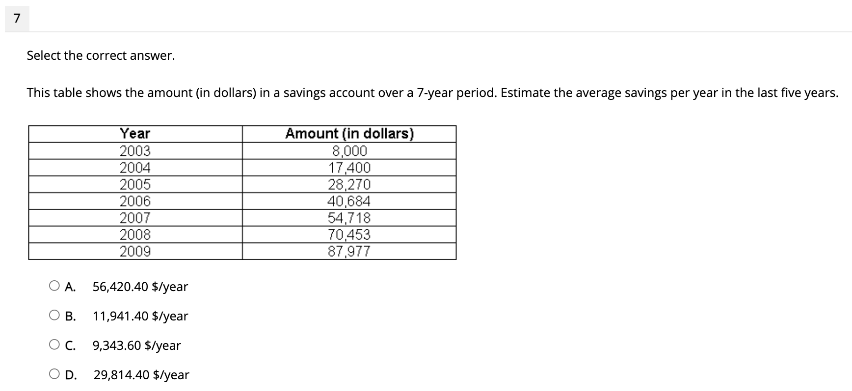 Given the graph of x), what is the estimated value of f