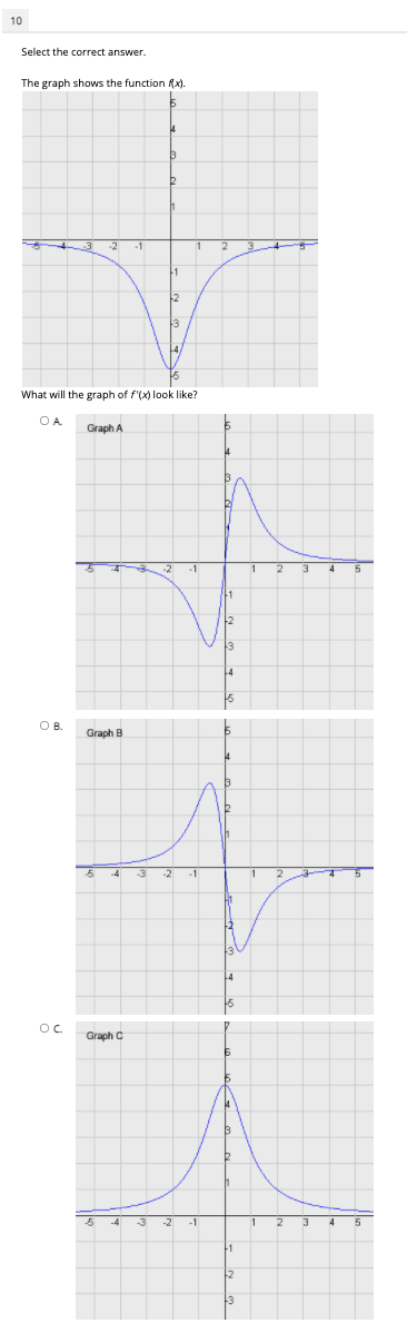 at X = 1? O A. = 4x +8 OB. y= 4x
