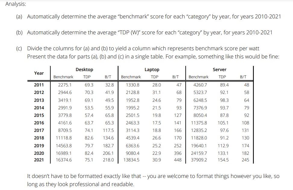Analysis: (a) Automatically determine the average "benchmark" score for each \"category\"