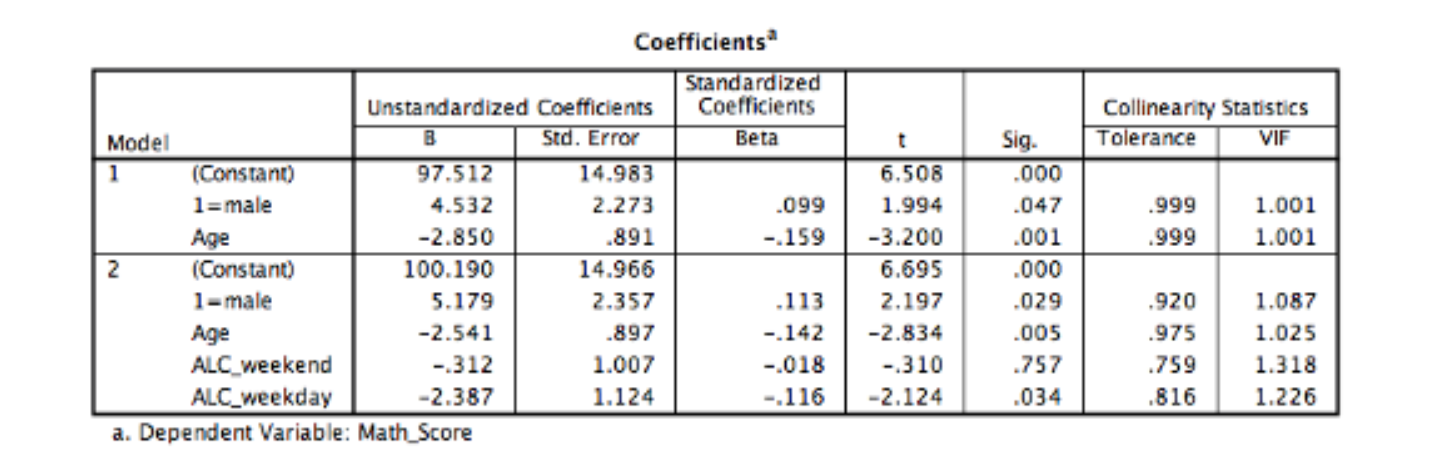 is interested whether alcohol consumption affects student's math scores on a state