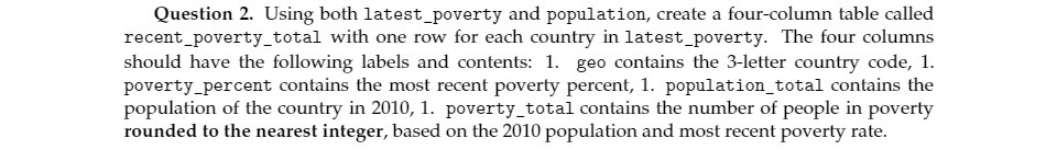 Question 2. Using both lateet_poverty and population, create a fourcoluntn table