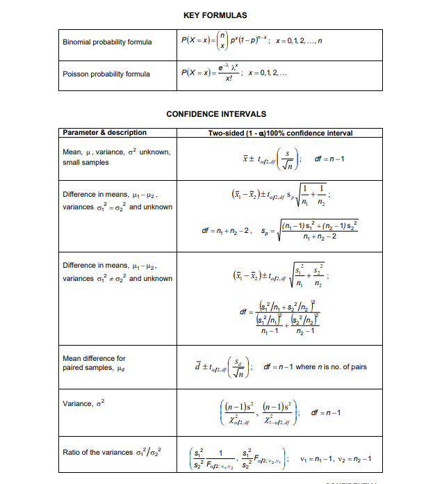 wie compressive strength of these three different lude ing themorning normal distribution.