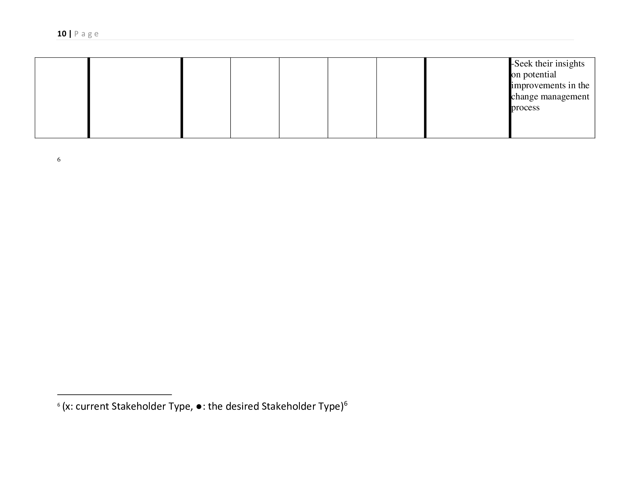Tool Kit as a minimum, develop a Change Implementation Plan that contains