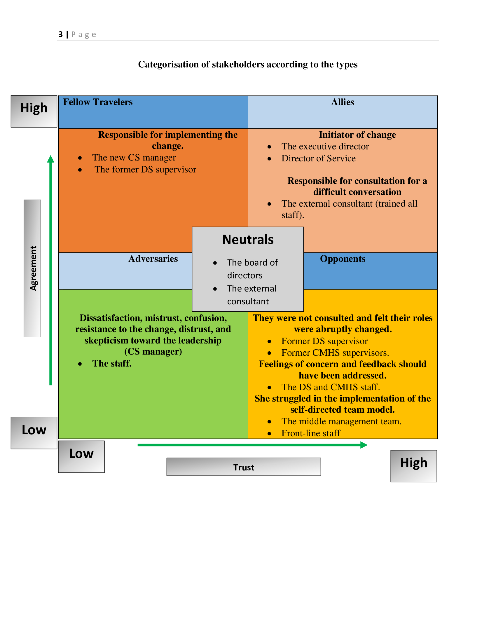 with references. Each resource is given please consider this seriously. Thank you