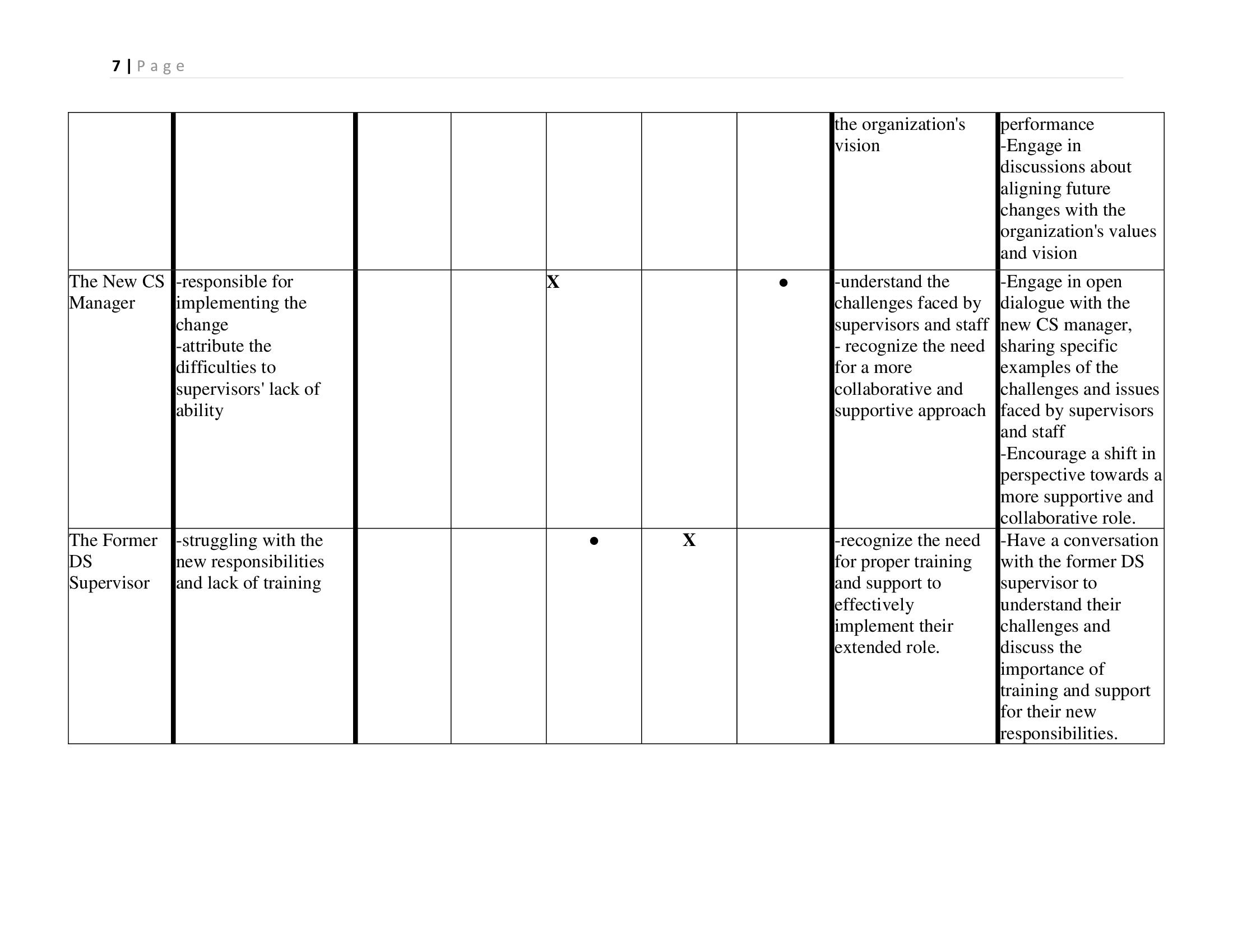 infants to seniors in both urban and rural regions. The organization is