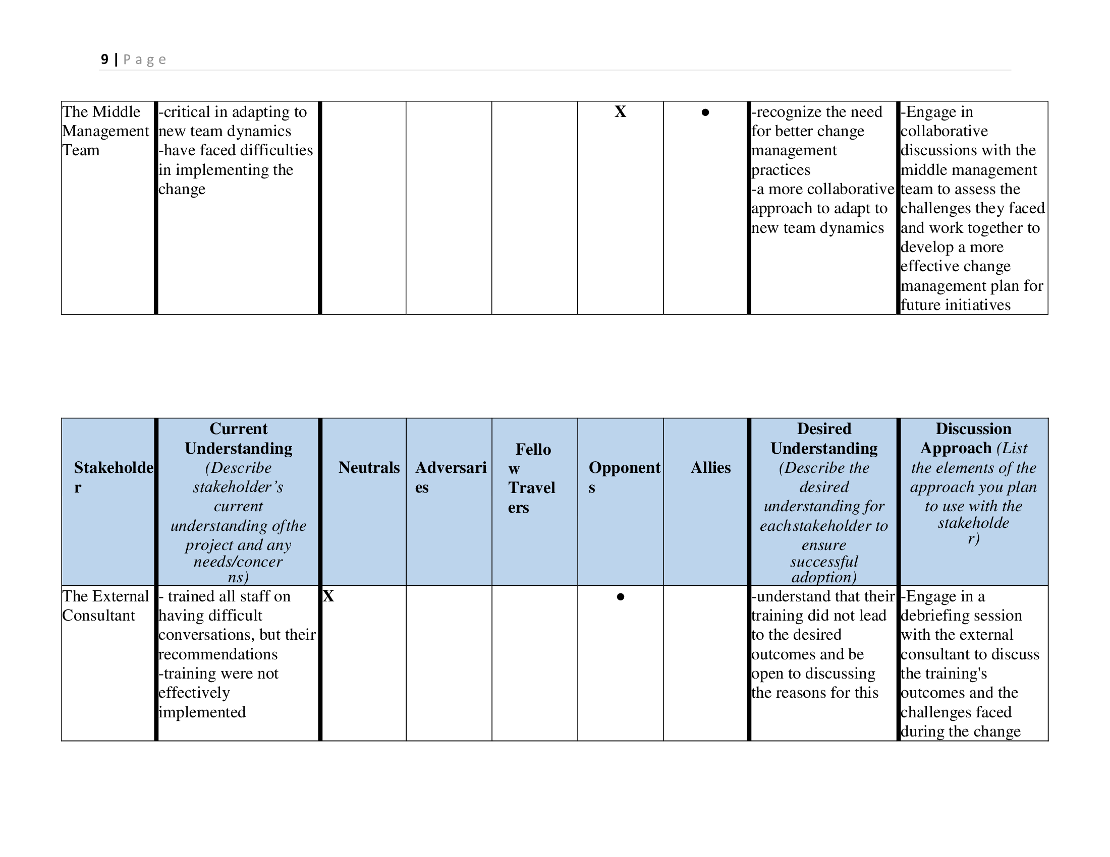 a traditional hierarchical structure and has undergone various changes, including mergers and