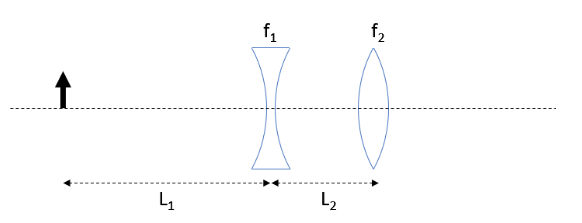 Shown in the figure below is a system containing two lenses and