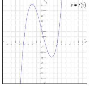 1 .Solve the inequality and write the solution in interval notation when