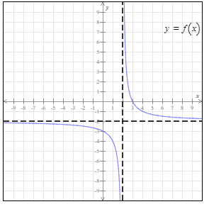possible. Express numbers as integers or simplified fractions3+4( x - 1) >