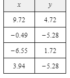 4 +4(3x + 7)2.. 3 -1 4 4 10-