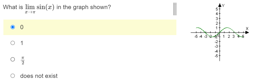 1.85 1.90 1.95 2 2.05 2.10 2.15 f(a) 2.00 3.25 3.99 0