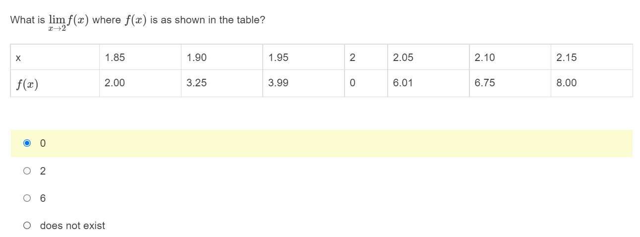 mh 0 ll-IKE?) 3H] For the graph ehewn, where does the limit