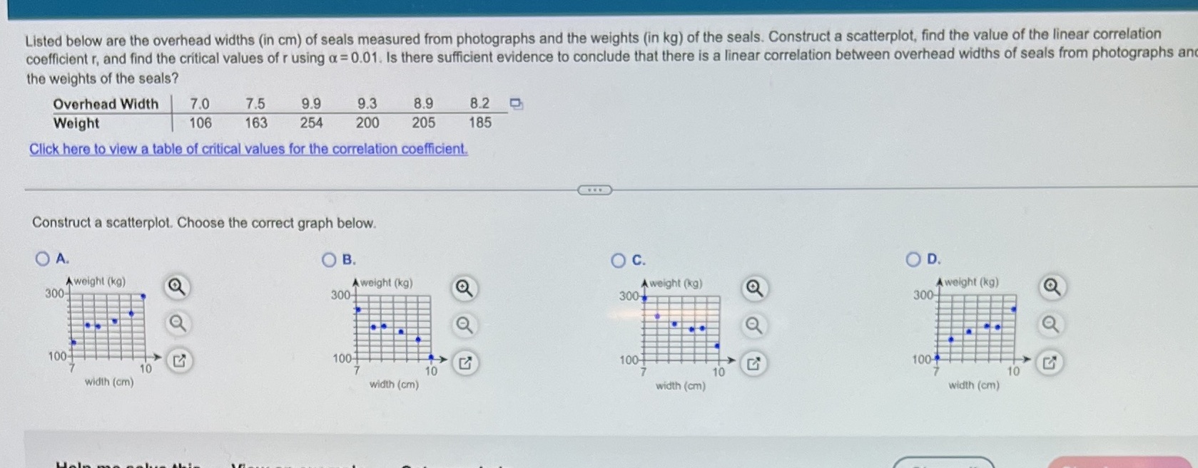 The linear correlation coefficient is r= ____The critical values are r= _____