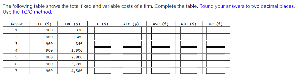Please answer carefully! The following table shows the total xed and variable