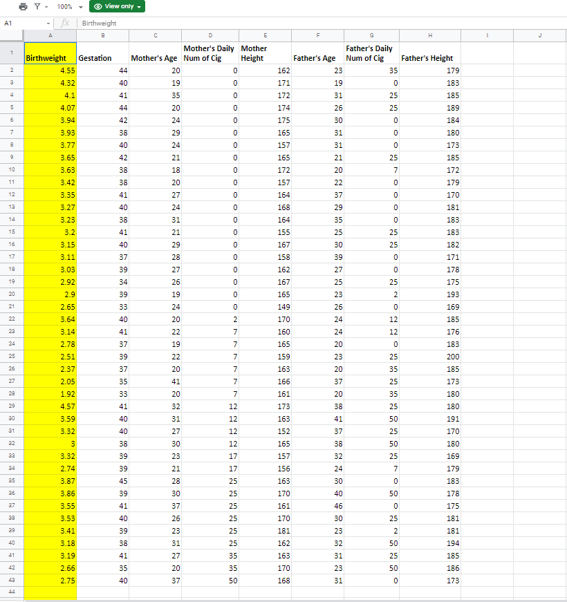 will choose two possible explanatory variables from a data set, and determine