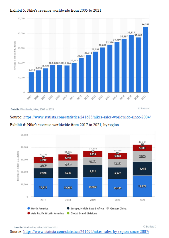 stay current. Nike continuously works on its trends. marketing and conmrunications. It