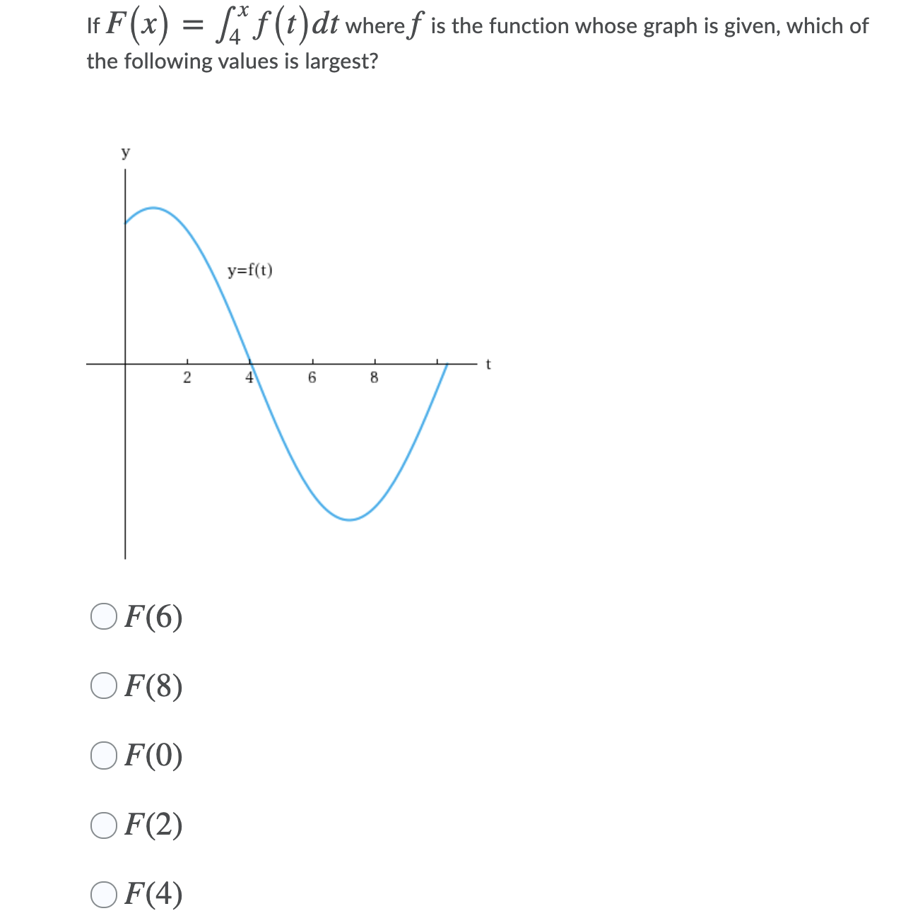 cos( x) dx Of3 sin (x) dx OfA sin ( -2 +