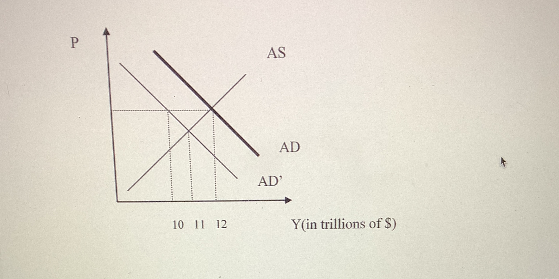 Country ABC is experiencing the following situation. Its current aggregate demand is