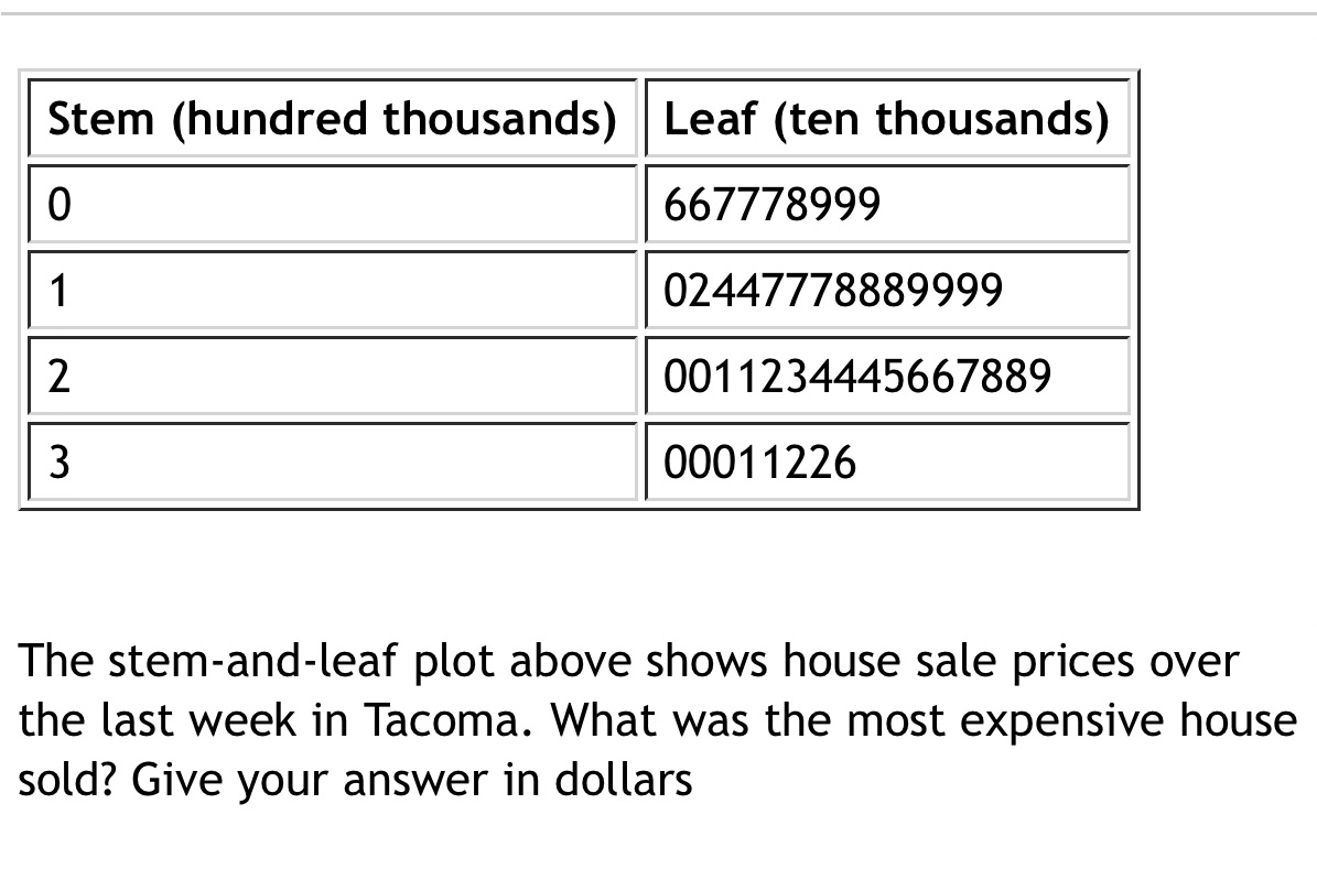  |o W [1W [zW m The stem-and-leaf plot above shows house