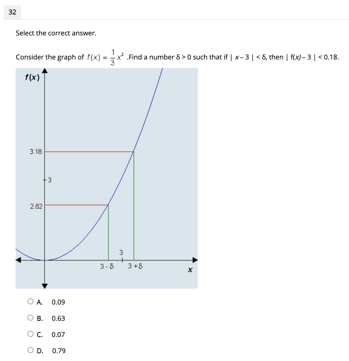 B. (1.3, 1.4) O C. (-1, -1 .5) O D. (-0.5, -1.5)