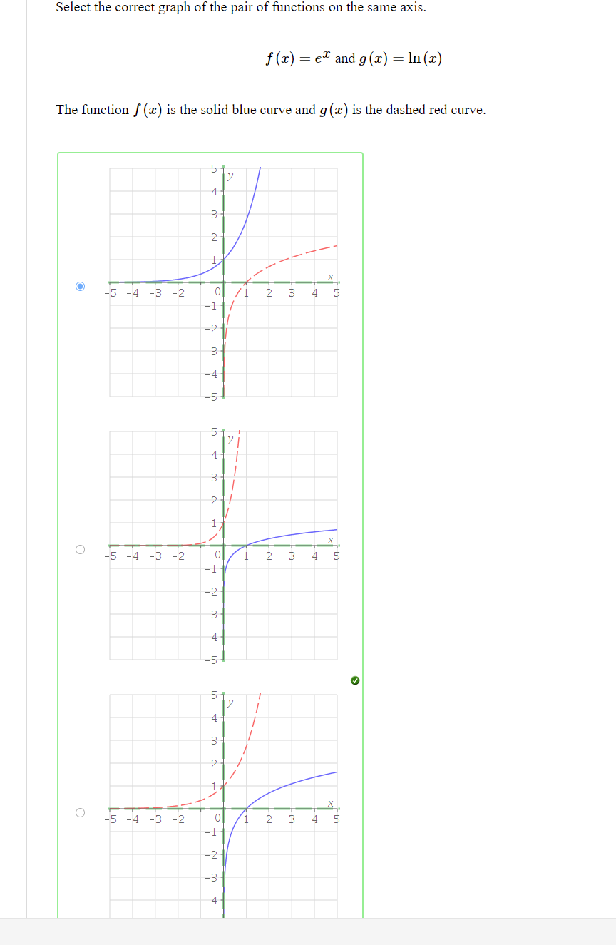 I need to write an explanation on why this graph is correct.