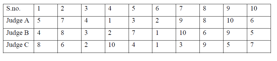 3.a. Describe the four types scales with examples? (5 Marks) 3.b. The