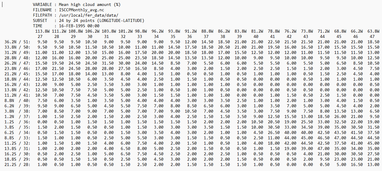 format but which can not be directly read using regular functions such