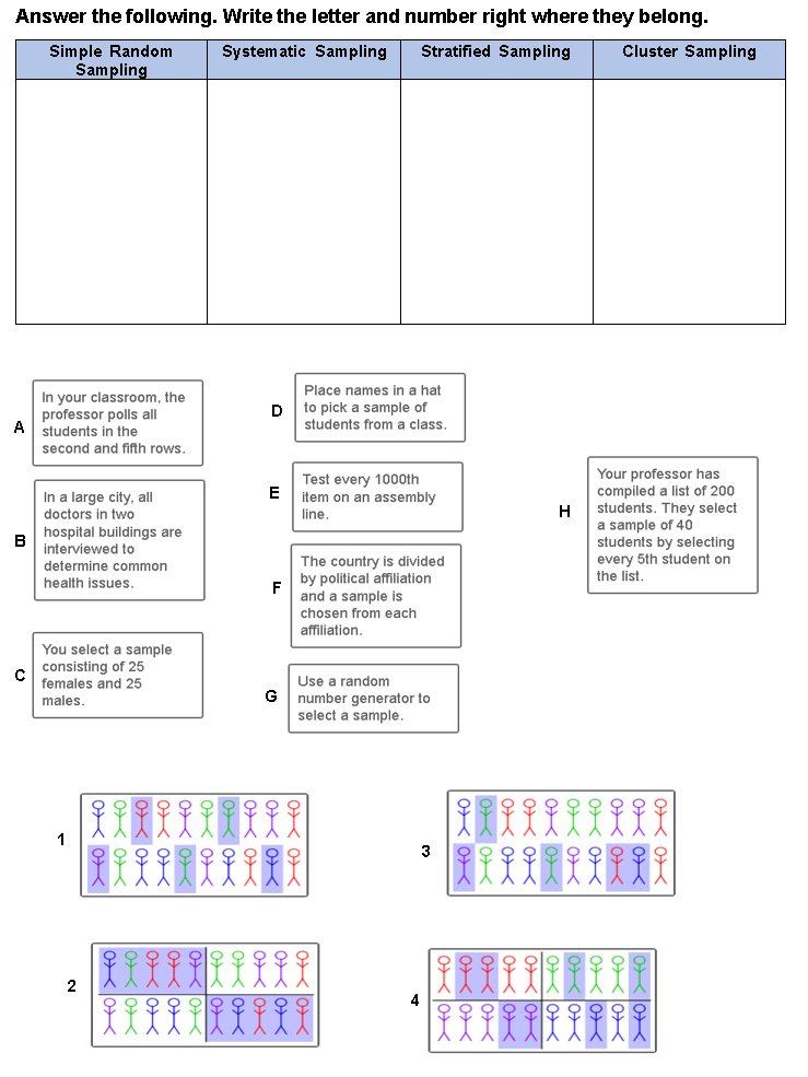 class. You split the class by gender and select 5 students of