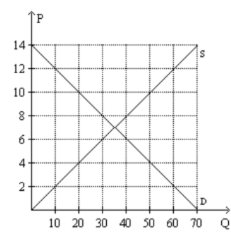 14 xuuz 12 10 20 30 40 50 60 70 Q