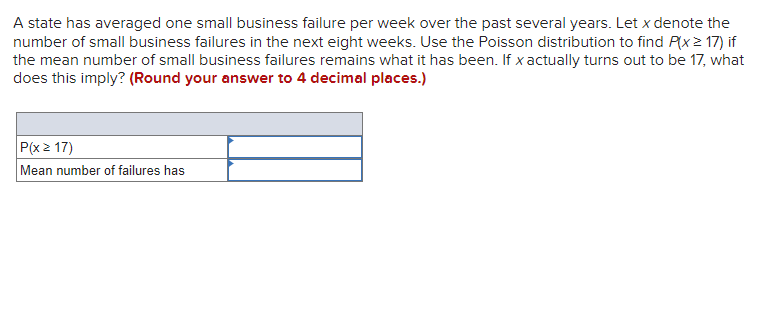  A state has averaged one small business failure per week over