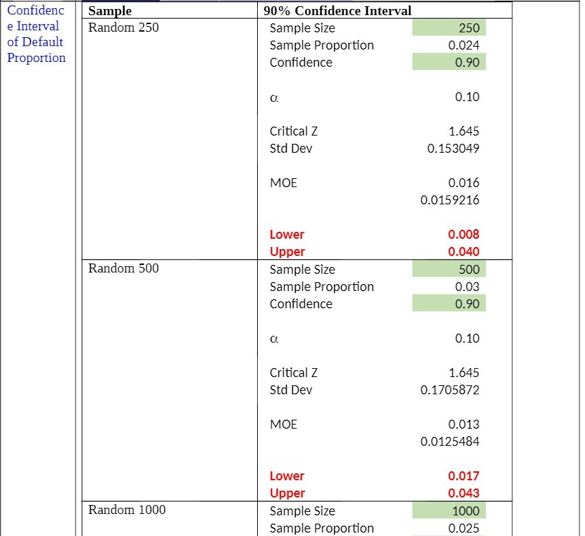  Confidenc Sample 90% Confidence Interval e Interval Random 250 Sample Size