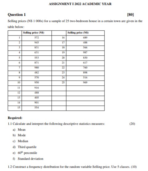  ASSIGNMENT 1 2022 ACADEMIC YEAR Question 1 (80] Selling prices (NS