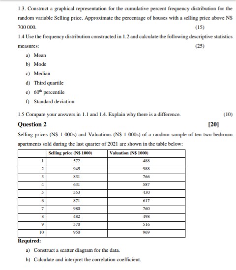 1 000s) for a sample of 25 two-bedroom house in a certain