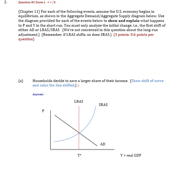 (Show shift of curve and color the line shifted.) (- Answer: LRAS