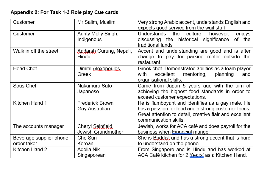 role, of waiter and team leader at ACA Restaurant Cafe: a The