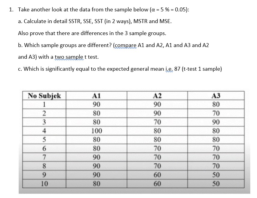 1. Take another look at the data from the sample below