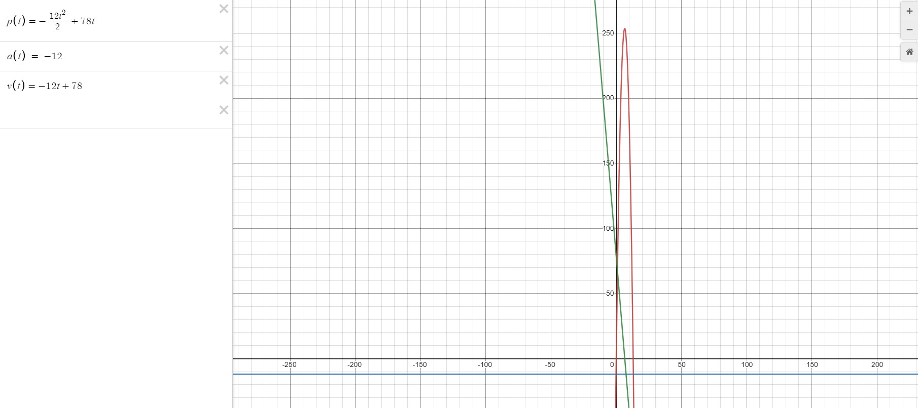 out how to Draw a graph or figure to represent this situation.