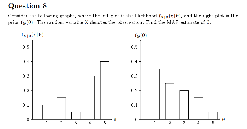 (A; Q, B) =. Baja-le- BX where a and B are parameters