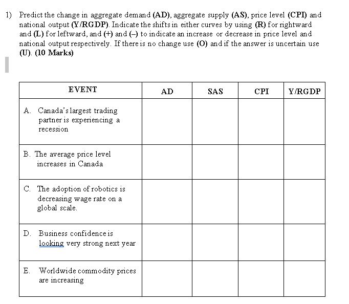 Predict the change m aggregate demand (AD), aggregate supply (AS), price level