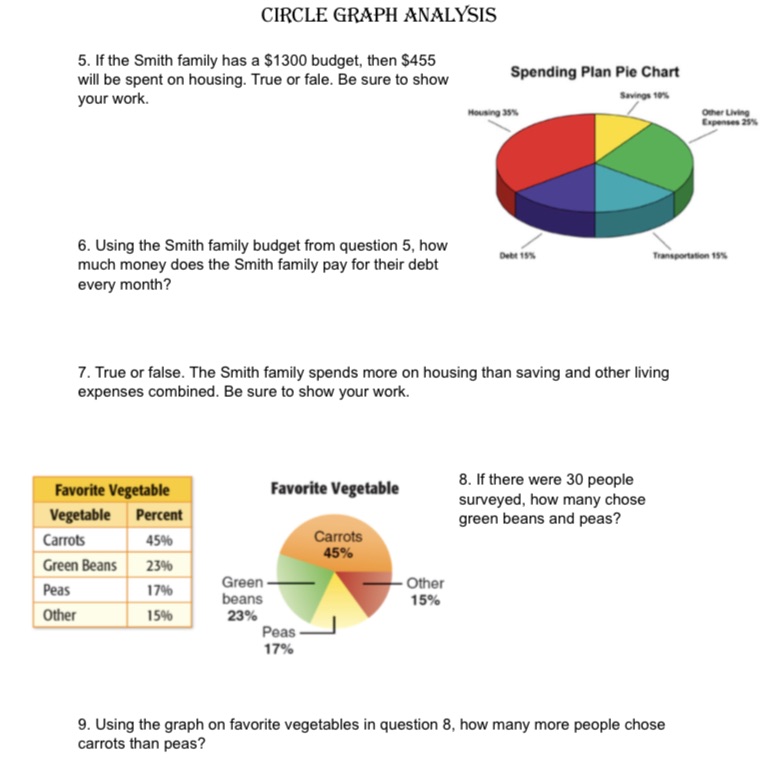 Please solve and add work CIRCLE GRAPH ANALYSIS 5. If the Smith