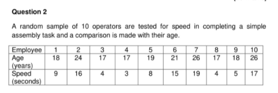  Question 2 A random sample of 10 operators are tested for