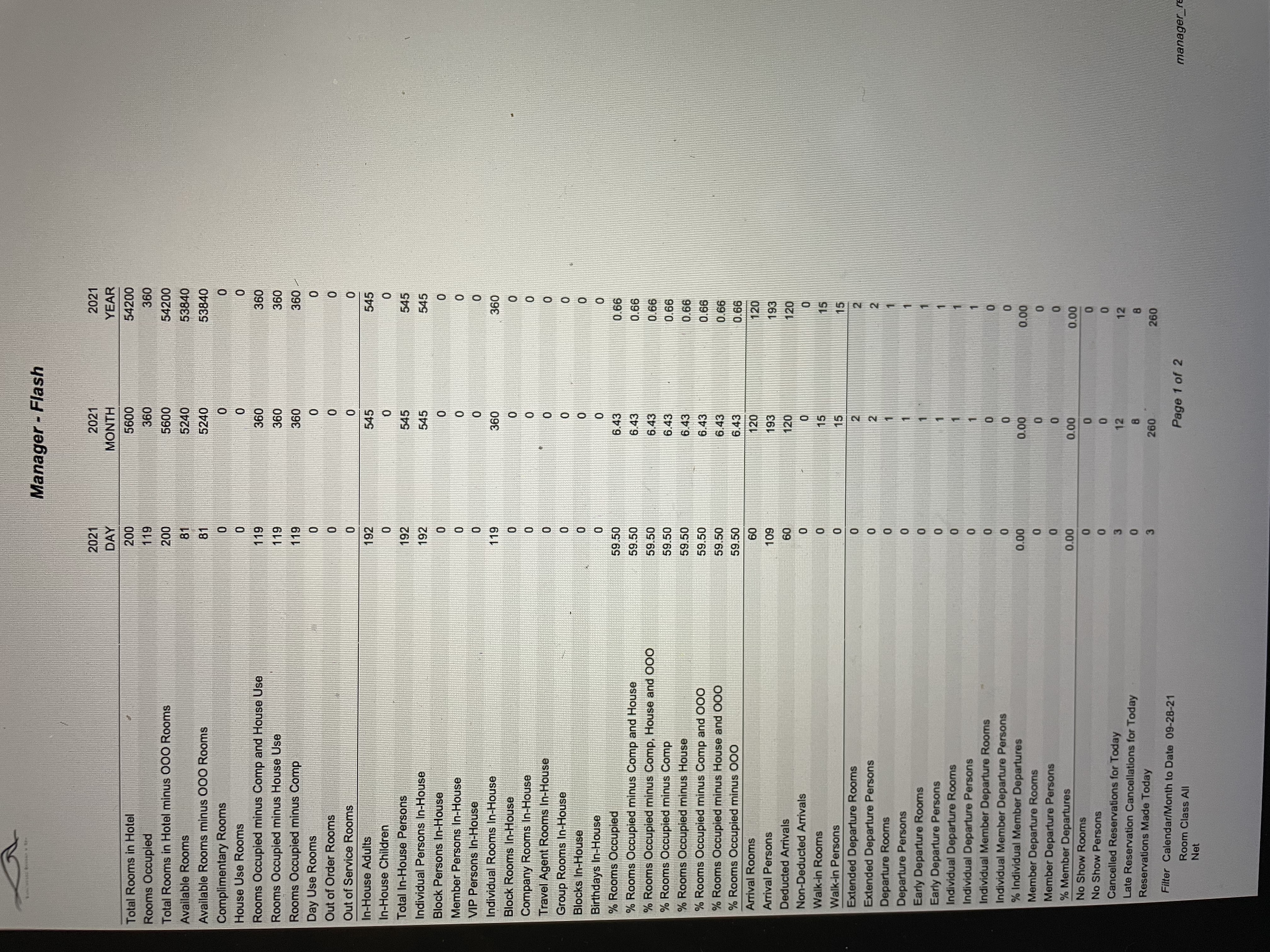 Reports / Manage ReportsReport Group - StatisticalSearch For Report Name: Manager -