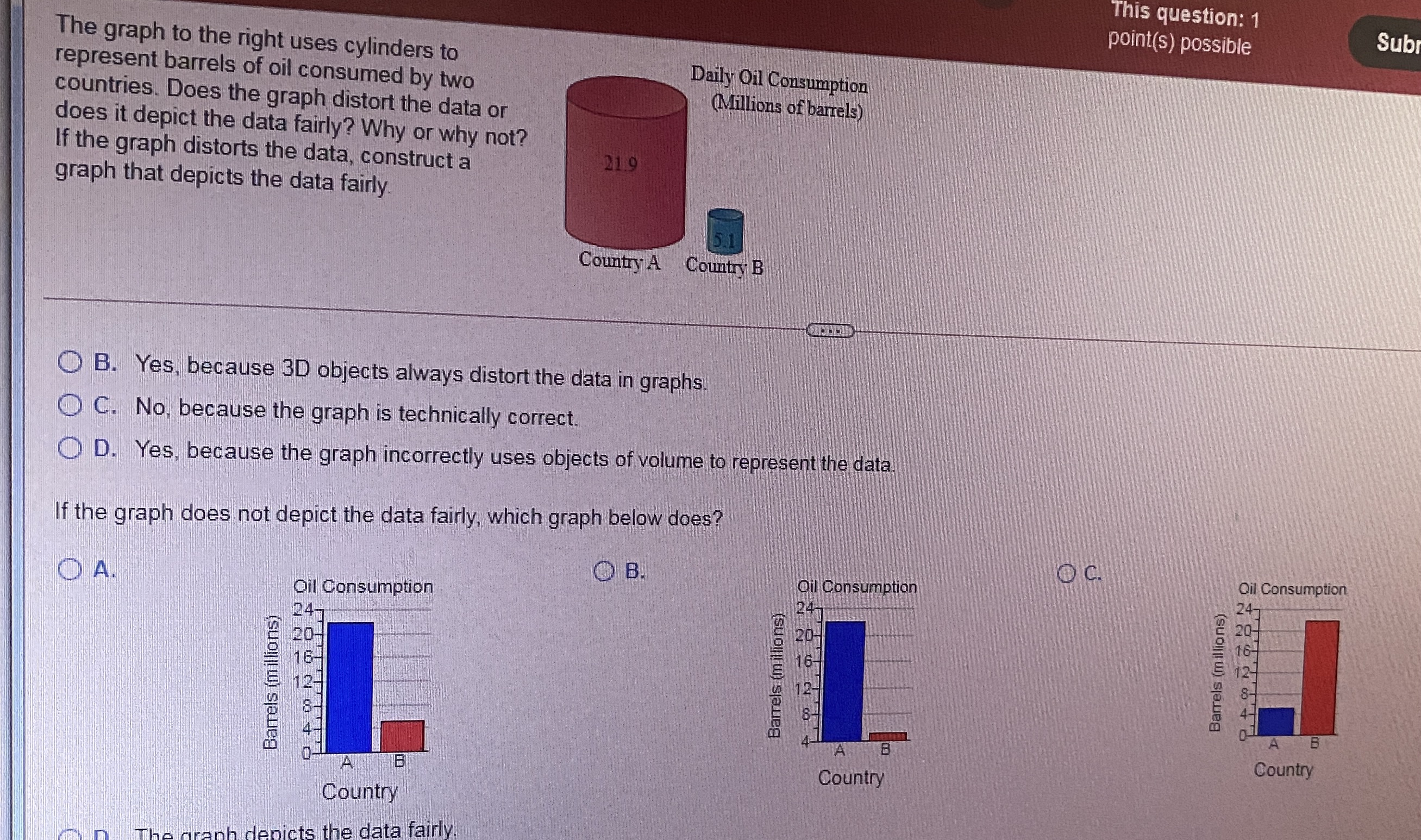 for the given frequency distribution. White blood cell Frequency count of males
