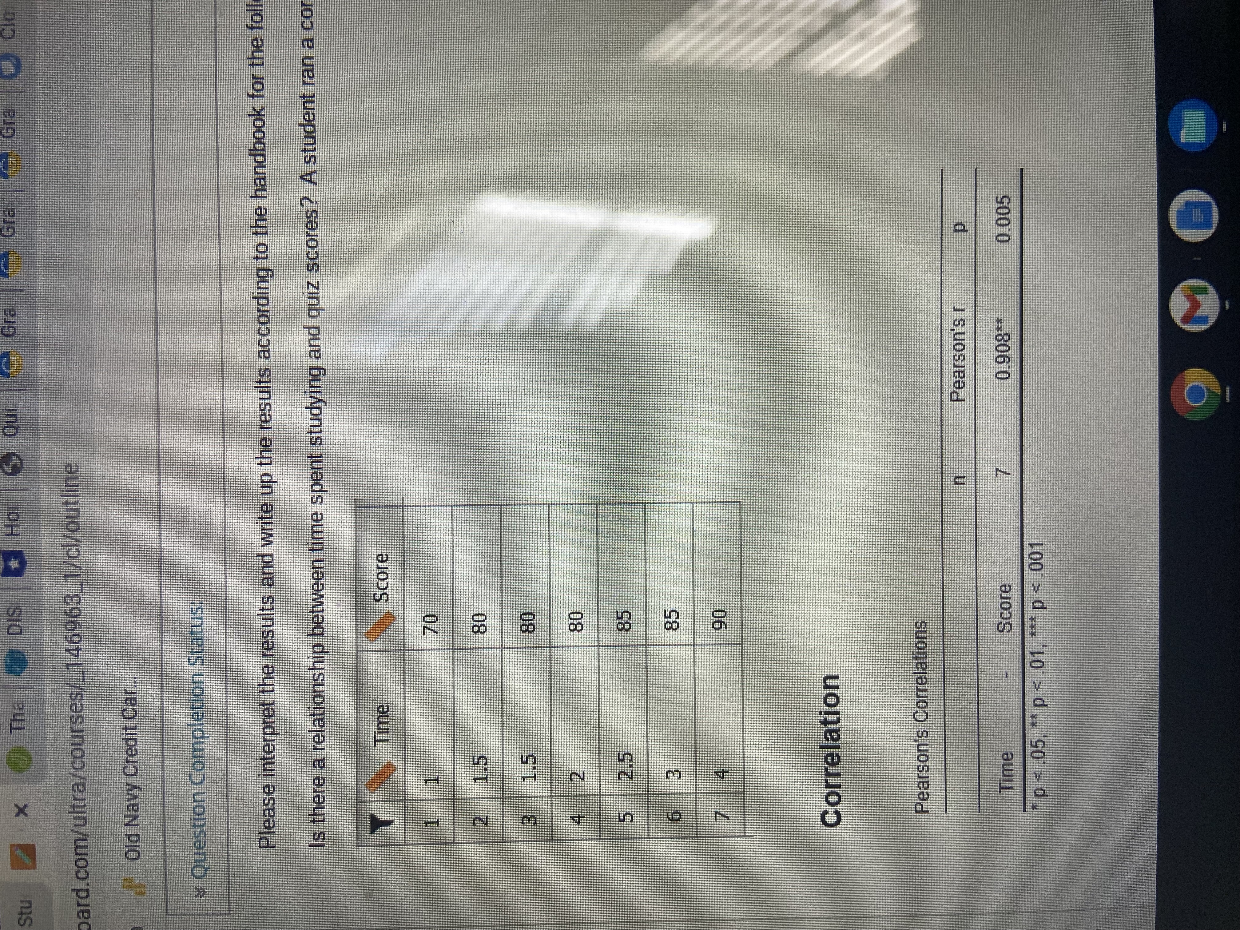 Please interpret the results and write up the results according to the