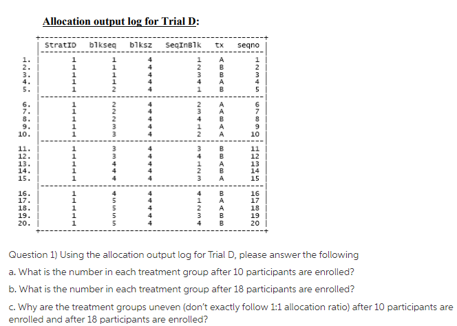Use the allocation output logs to answer the question about randomization scheme