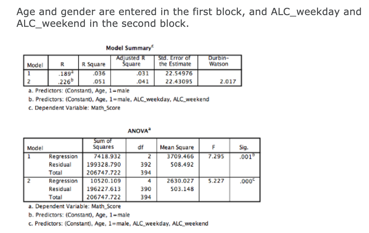 100%) from 395 secondary school students in Portugal (p:[[archiveJcs.uci.eduzledatasetsZStudent+ Performance). The researcher