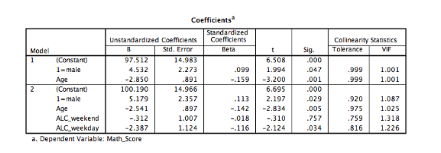 is interested whether alcohol consumption affects student's math scores on a state