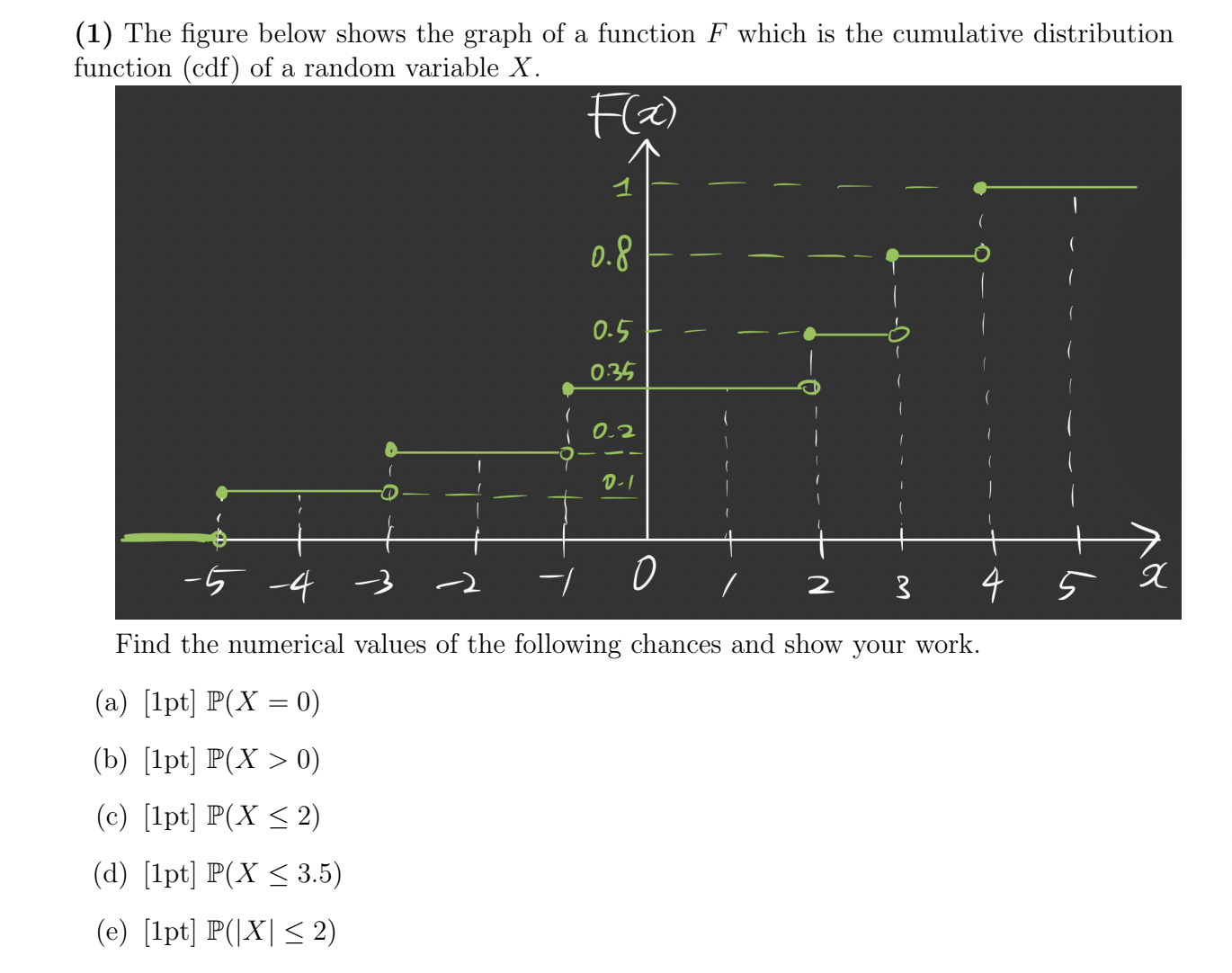  (1) The figure below shows the graph of a function F