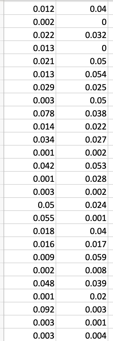 a 95% confidence interval for the true mean lead content in the